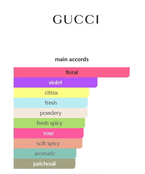 Product Title: Gucci Guilty Pour Femme Eau de Parfum for Women – 3 oz / 90 ml