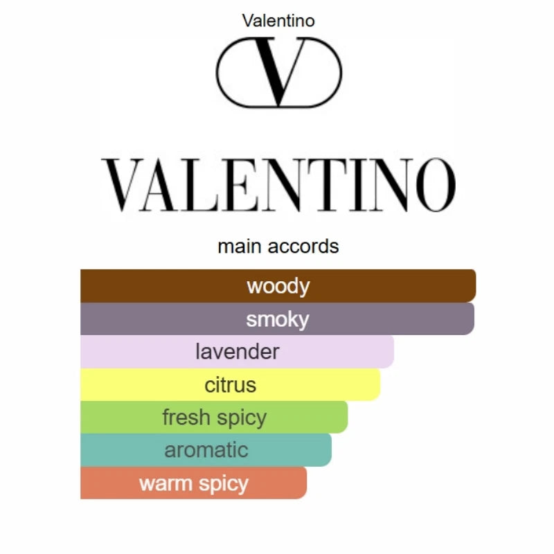 Valentino Uomo Born In Roma Ivory EDT 3.4 oz / 100ml Men’s Cologne